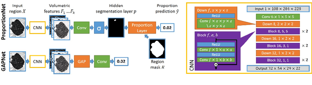 Figure 1 for Deep Learning from Label Proportions for Emphysema Quantification
