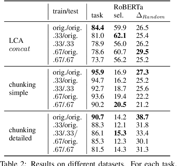 Figure 3 for Probing for Constituency Structure in Neural Language Models