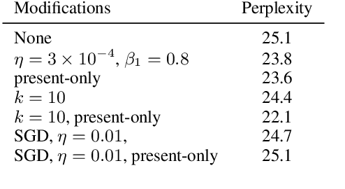 Figure 3 for Reconsidering the Past: Optimizing Hidden States in Language Models