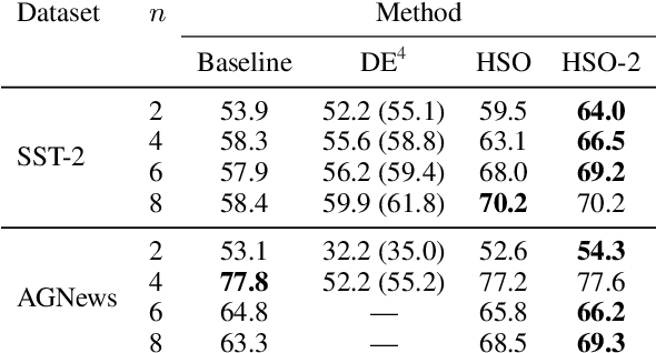 Figure 4 for Reconsidering the Past: Optimizing Hidden States in Language Models
