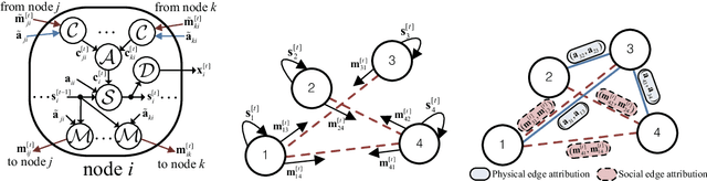 Figure 3 for Learning Autonomy in Management of Wireless Random Networks