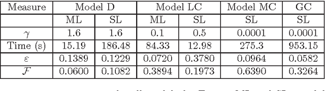 Figure 2 for A novel variational model for image registration using Gaussian curvature