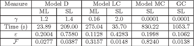 Figure 4 for A novel variational model for image registration using Gaussian curvature