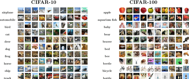 Figure 3 for BinaryRelax: A Relaxation Approach For Training Deep Neural Networks With Quantized Weights
