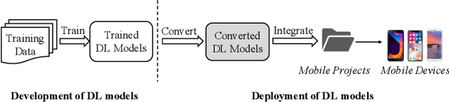 Figure 1 for An Empirical Study on Deployment Faults of Deep Learning Based Mobile Applications