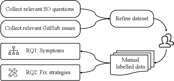 Figure 2 for An Empirical Study on Deployment Faults of Deep Learning Based Mobile Applications