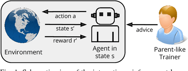 Figure 1 for Multi-modal Feedback for Affordance-driven Interactive Reinforcement Learning