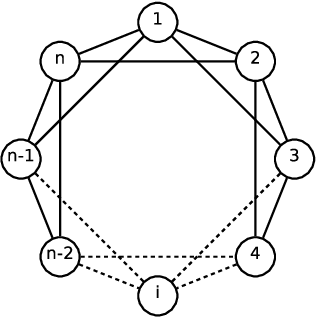 Figure 1 for Robust Near-Isometric Matching via Structured Learning of Graphical Models