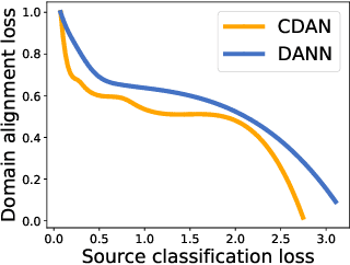 Figure 3 for Pareto Domain Adaptation
