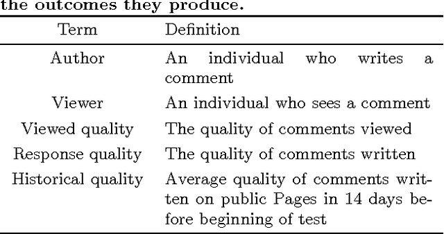 Figure 1 for Discussion quality diffuses in the digital public square