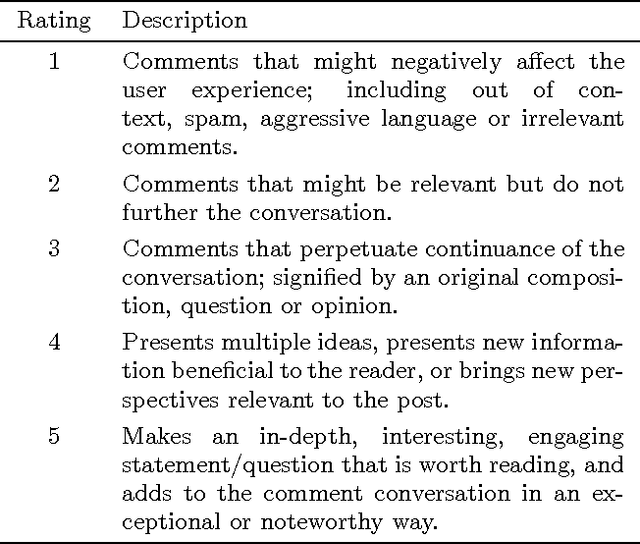 Figure 3 for Discussion quality diffuses in the digital public square