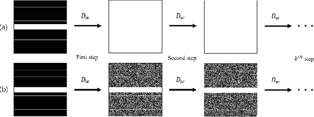 Figure 1 for Rethinking the optimization process for self-supervised model-driven MRI reconstruction
