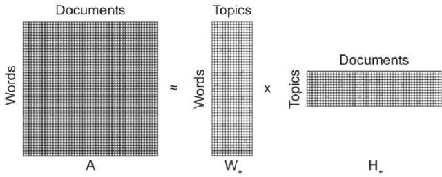 Figure 3 for Women in ISIS Propaganda: A Natural Language Processing Analysis of Topics and Emotions in a Comparison with Mainstream Religious Group