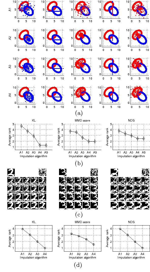 Figure 1 for A Quantitative Evaluation Framework for Missing Value Imputation Algorithms