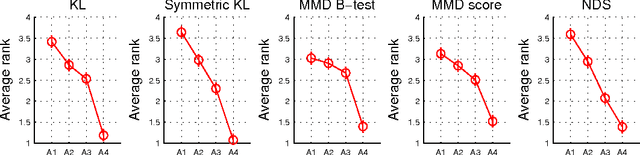 Figure 3 for A Quantitative Evaluation Framework for Missing Value Imputation Algorithms