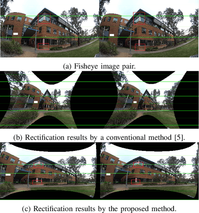Figure 1 for Pixel-variant Local Homography for Fisheye Stereo Rectification Minimizing Resampling Distortion
