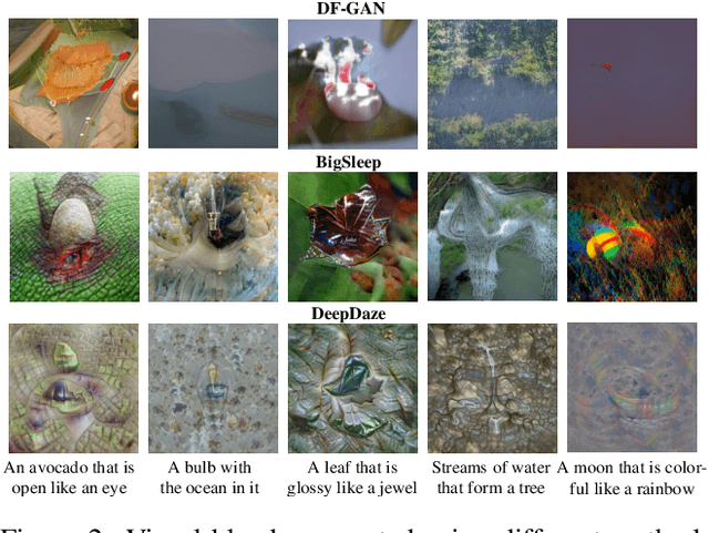 Figure 4 for Visual Conceptual Blending with Large-scale Language and Vision Models