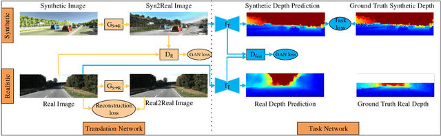 Figure 3 for T2Net: Synthetic-to-Realistic Translation for Solving Single-Image Depth Estimation Tasks