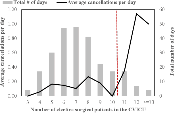 Figure 1 for Surgical Scheduling via Optimization and Machine Learning with Long-Tailed Data