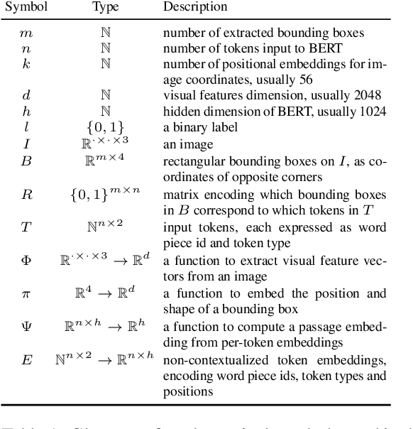 Figure 2 for Fusion of Detected Objects in Text for Visual Question Answering