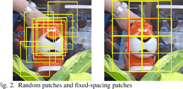 Figure 2 for Fast CNN-Based Object Tracking Using Localization Layers and Deep Features Interpolation
