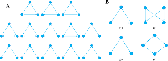 Figure 1 for Representation Learning of Graphs Using Graph Convolutional Multilayer Networks Based on Motifs