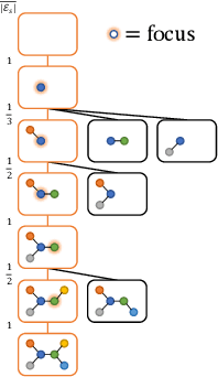 Figure 2 for Constrained Graph Variational Autoencoders for Molecule Design