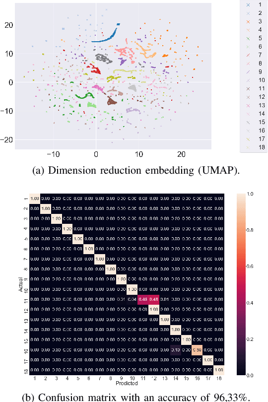 Figure 3 for Next-Best-View Estimation based on Deep Reinforcement Learning for Active Object Classification