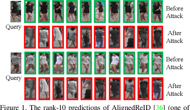 Figure 1 for Transferable, Controllable, and Inconspicuous Adversarial Attacks on Person Re-identification With Deep Mis-Ranking