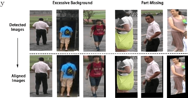 Figure 1 for Pedestrian Alignment Network for Large-scale Person Re-identification