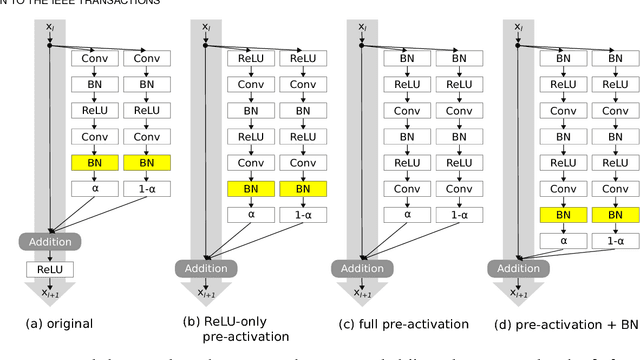 Figure 3 for Normalization Before Shaking Toward Learning Symmetrically Distributed Representation Without Margin in Speech Emotion Recognition