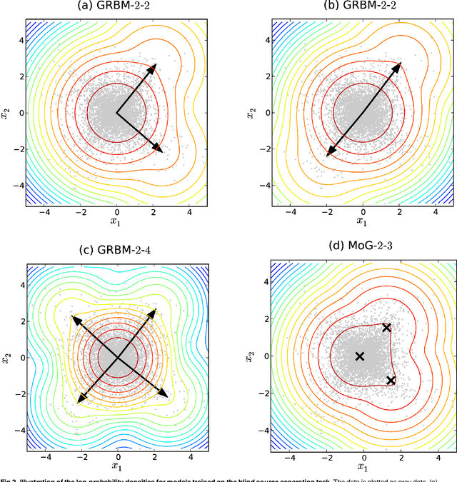 Figure 3 for Gaussian-binary Restricted Boltzmann Machines on Modeling Natural Image Statistics