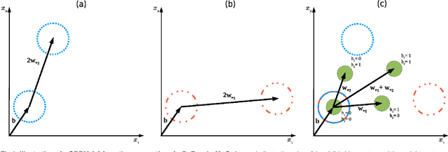 Figure 1 for Gaussian-binary Restricted Boltzmann Machines on Modeling Natural Image Statistics