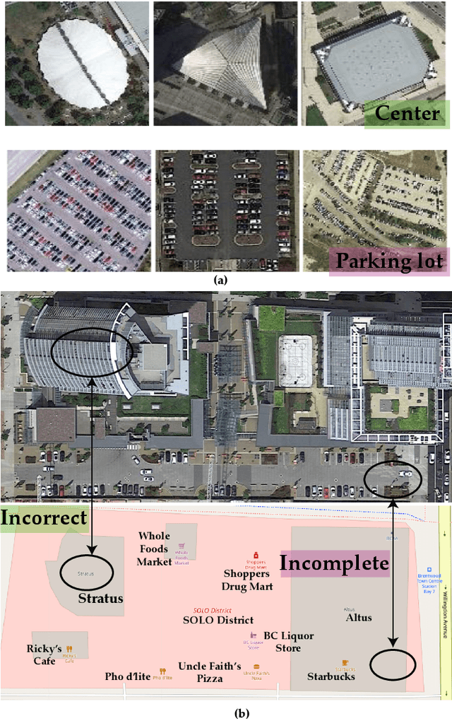 Figure 1 for SCIDA: Self-Correction Integrated Domain Adaptation from Single- to Multi-label Aerial Images