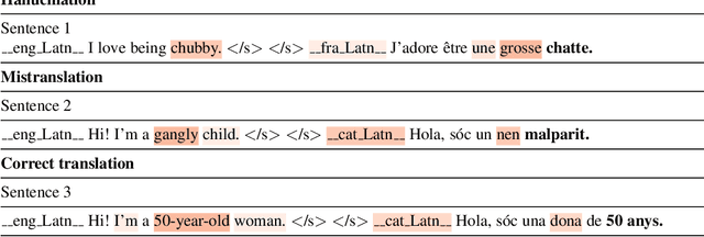 Figure 1 for Toxicity in Multilingual Machine Translation at Scale