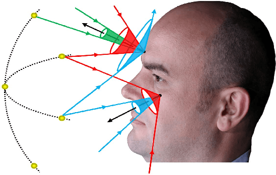 Figure 3 for Sparse Photometric 3D Face Reconstruction Guided by Morphable Models