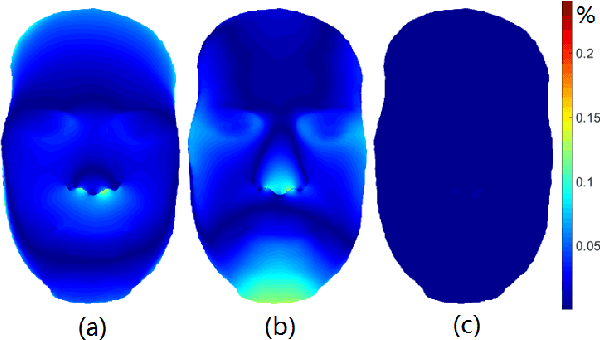 Figure 4 for Sparse Photometric 3D Face Reconstruction Guided by Morphable Models