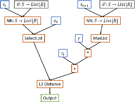 Figure 3 for Evolving Reinforcement Learning Algorithms
