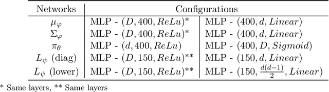 Figure 1 for Geometry-Aware Hamiltonian Variational Auto-Encoder