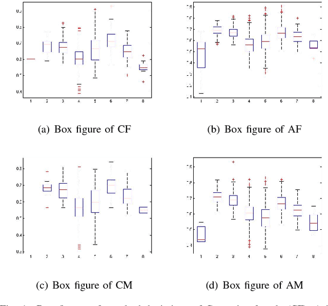Figure 4 for SCUT-FBP5500: A Diverse Benchmark Dataset for Multi-Paradigm Facial Beauty Prediction