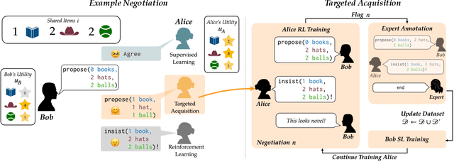 Figure 1 for Targeted Data Acquisition for Evolving Negotiation Agents