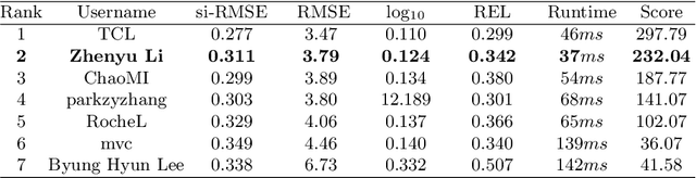 Figure 1 for LiteDepth: Digging into Fast and Accurate Depth Estimation on Mobile Devices
