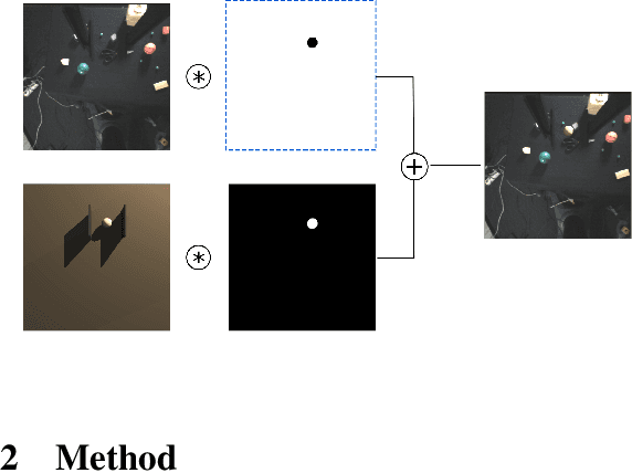 Figure 3 for How to Close Sim-Real Gap? Transfer with Segmentation!