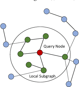 Figure 1 for Efficient Localized Inference for Large Graphical Models