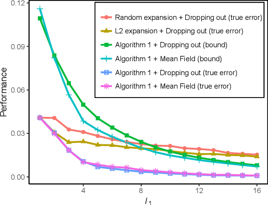 Figure 2 for Efficient Localized Inference for Large Graphical Models