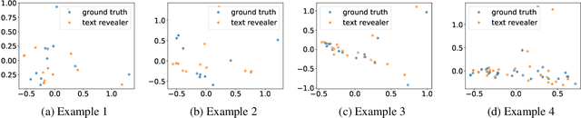 Figure 3 for Text Revealer: Private Text Reconstruction via Model Inversion Attacks against Transformers
