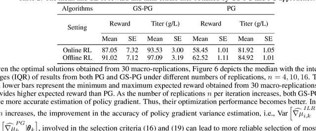 Figure 4 for Green Simulation Assisted Policy Gradient to Accelerate Stochastic Process Control