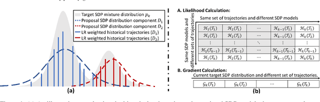 Figure 1 for Green Simulation Assisted Policy Gradient to Accelerate Stochastic Process Control