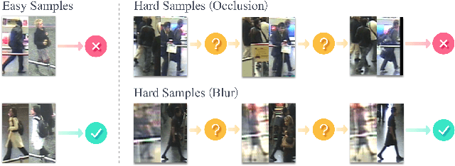 Figure 1 for Multi-shot Pedestrian Re-identification via Sequential Decision Making