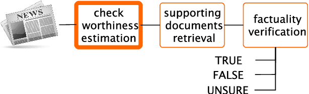 Figure 1 for A Context-Aware Approach for Detecting Check-Worthy Claims in Political Debates